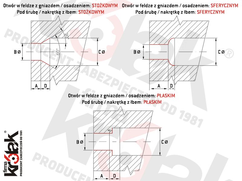 g-rodzaje-gniazd-1-800x600-krolak